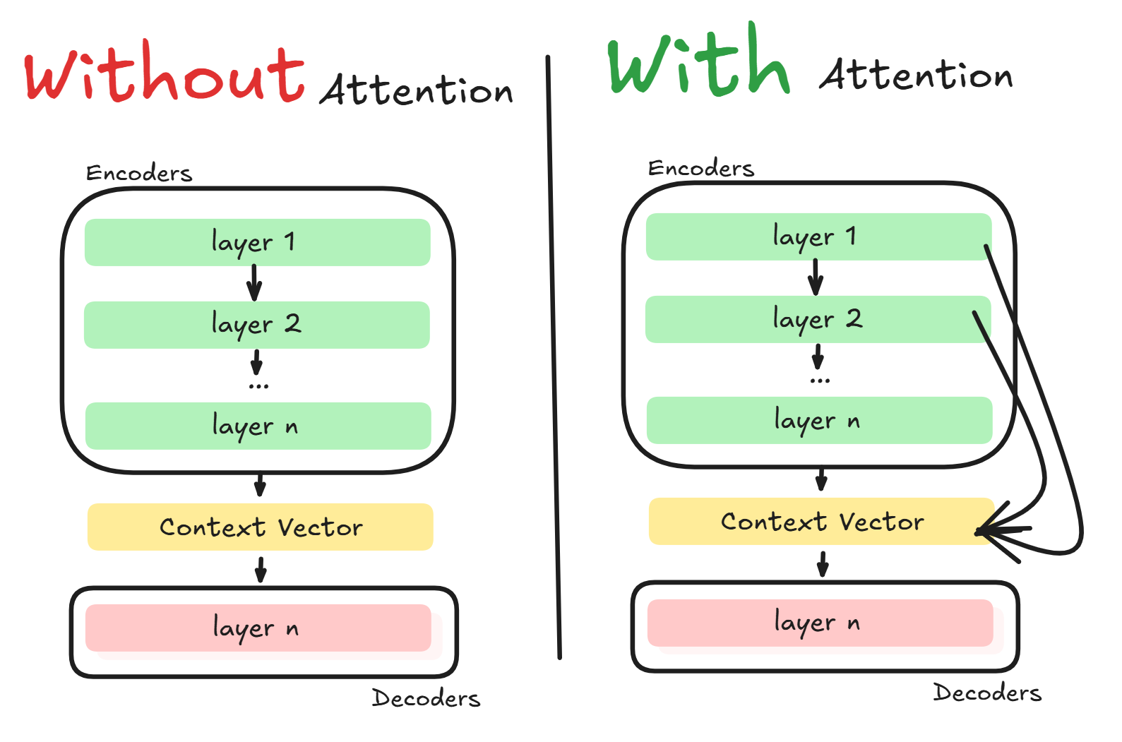 출처: 자체 제작 by Excalidraw