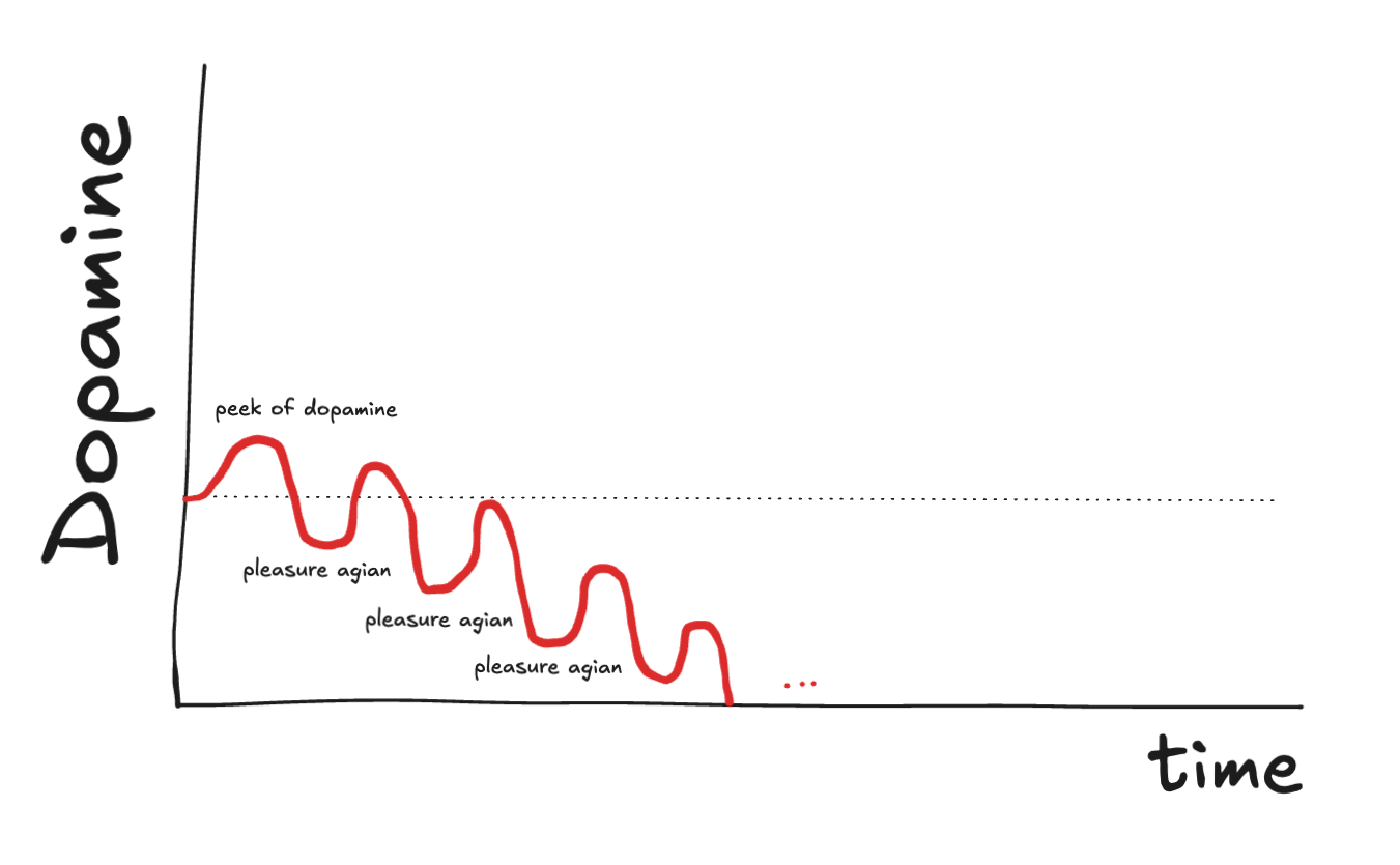 출처: 자체 제작 by Excalidraw