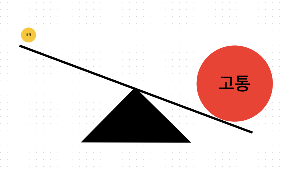 출처: 자체 제작 by Freeform