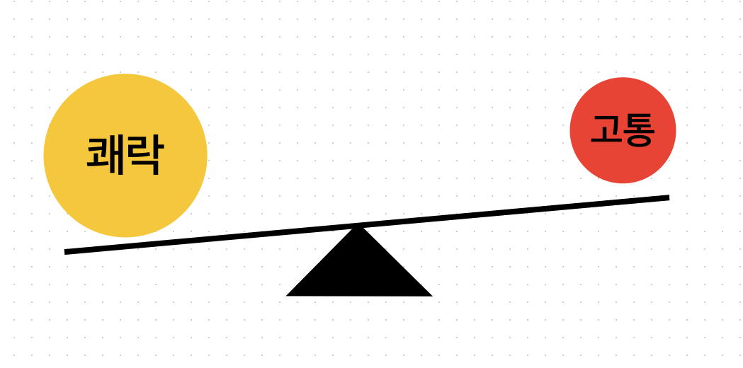 출처: 자체 제작 by Freeform