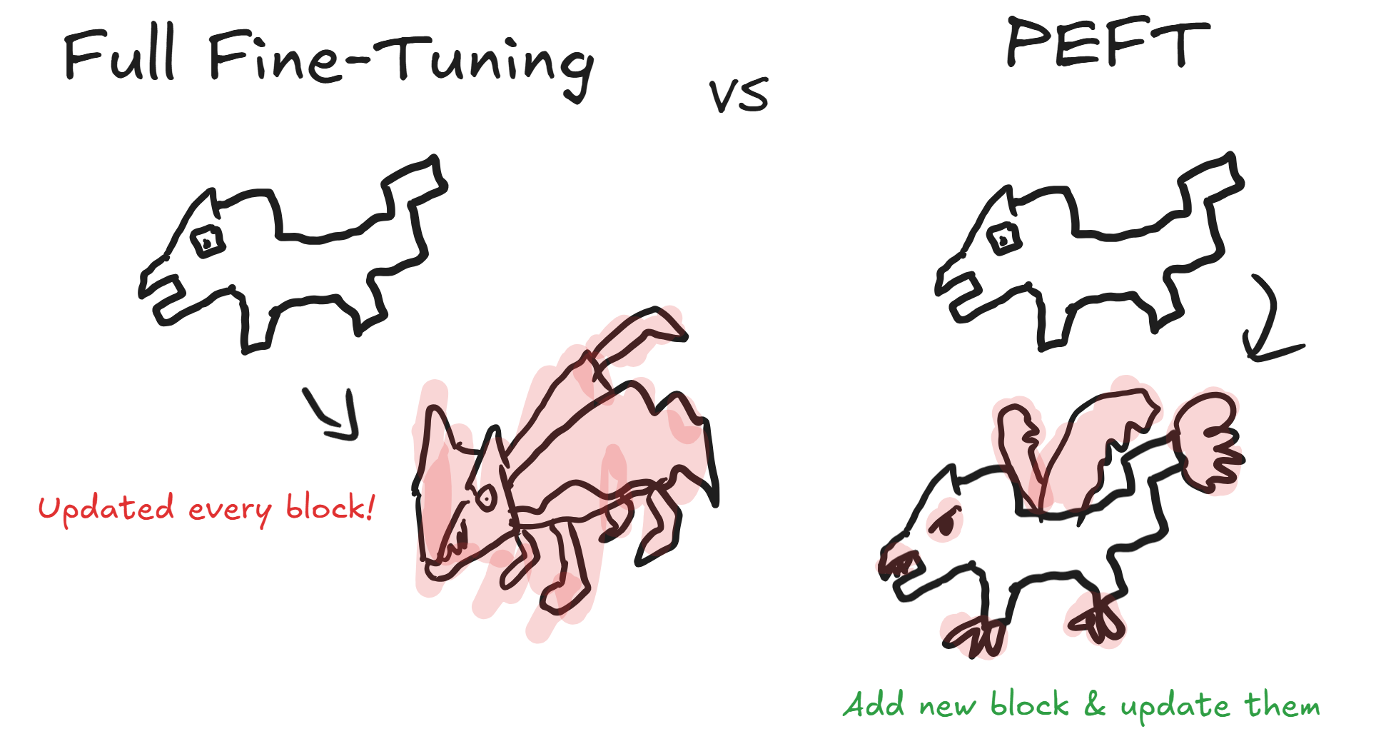 출처: Excalidraw로 자체 제작