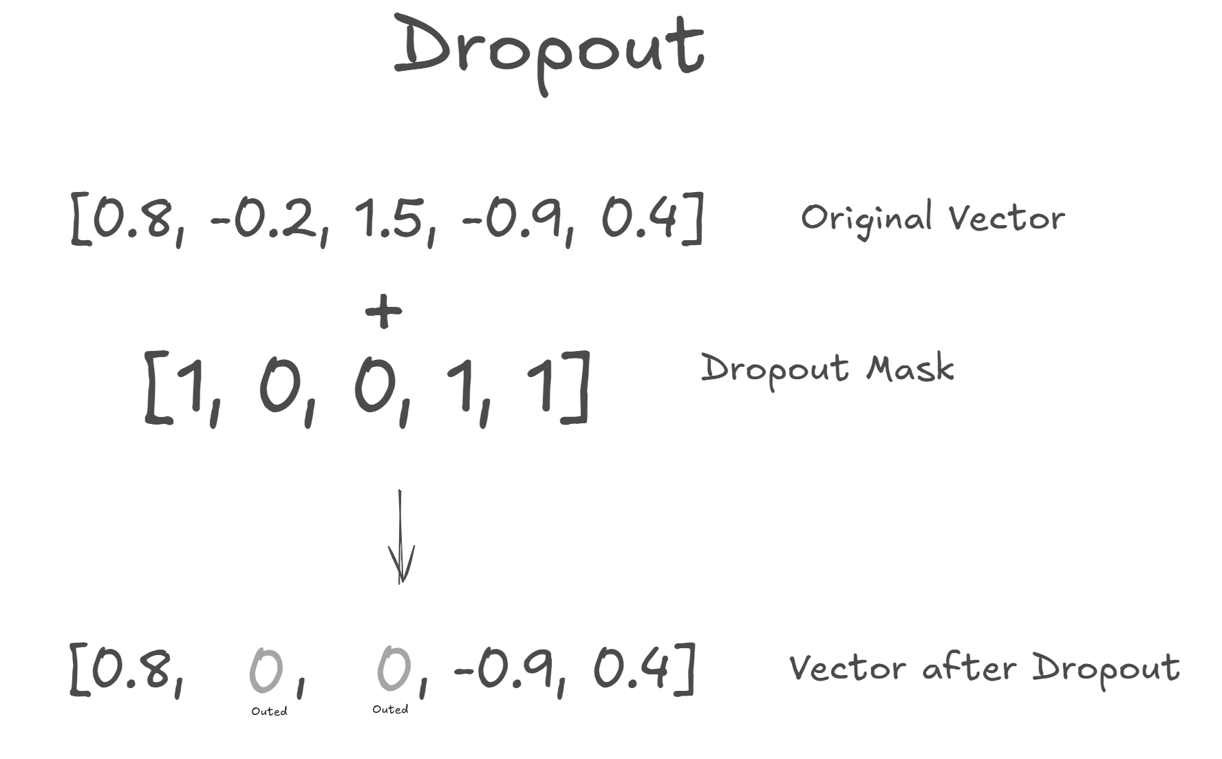 출처: 자체 제작 by Excalidraw