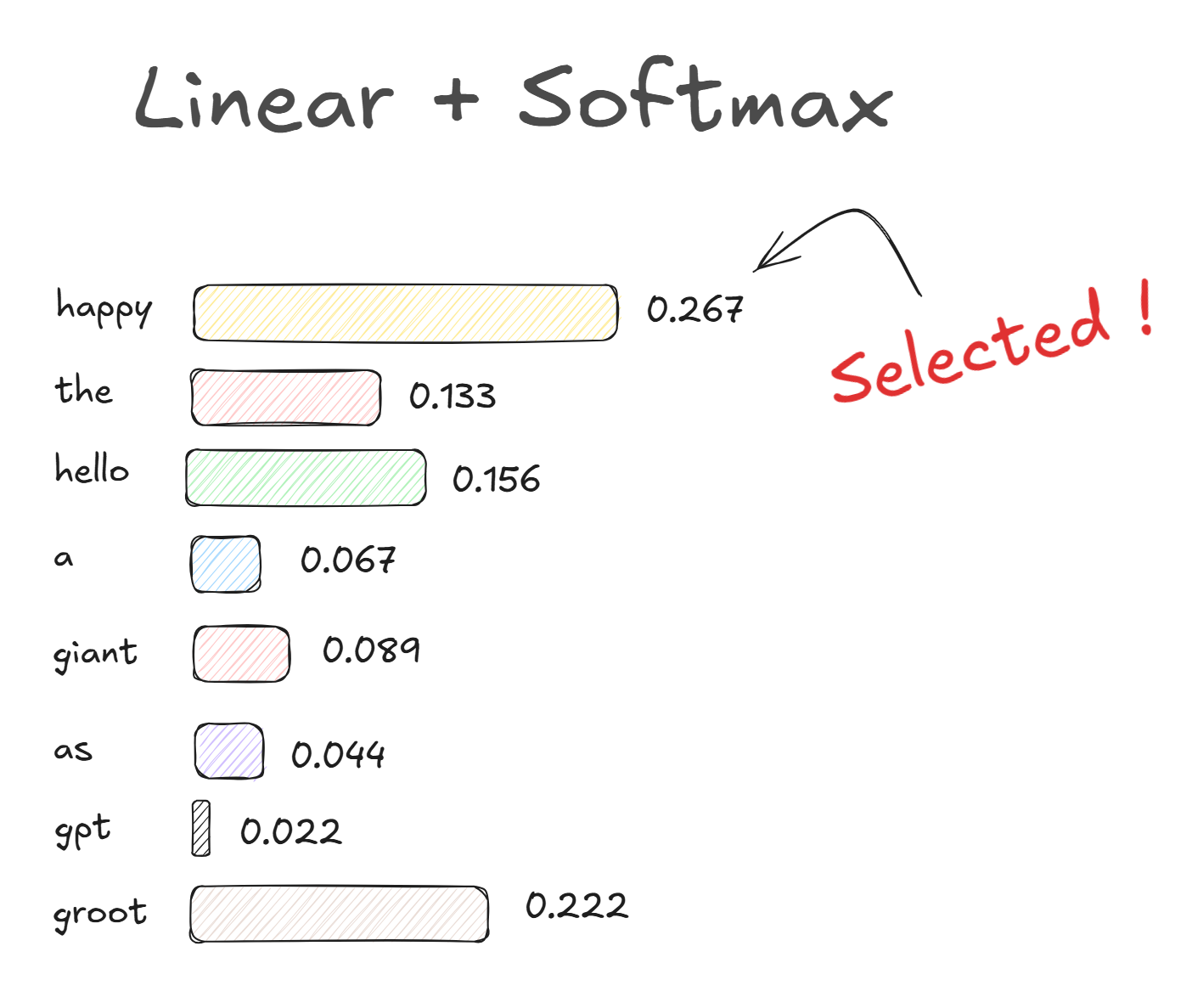 출처: 자체 제작 by Excalidraw