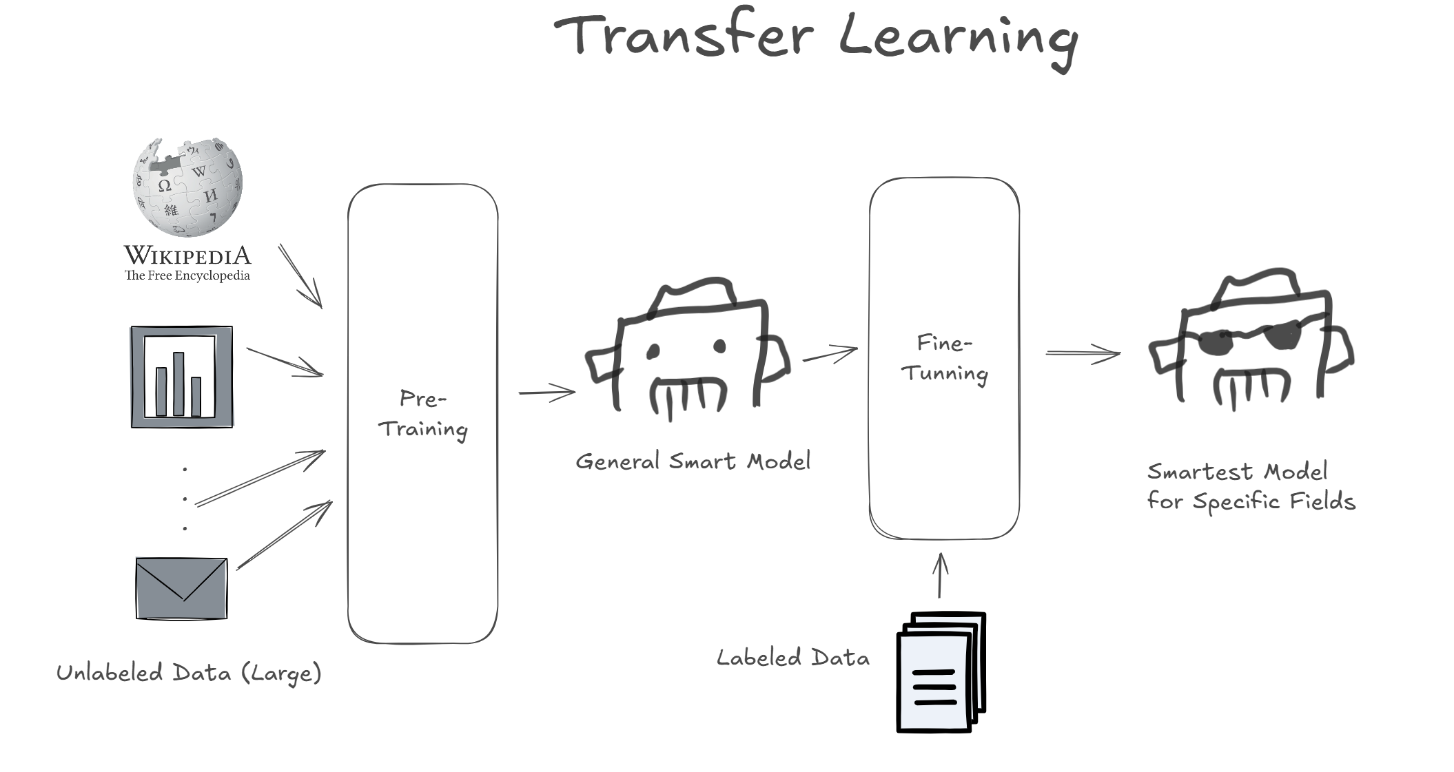 출처: 자체 제작 by Excalidraw