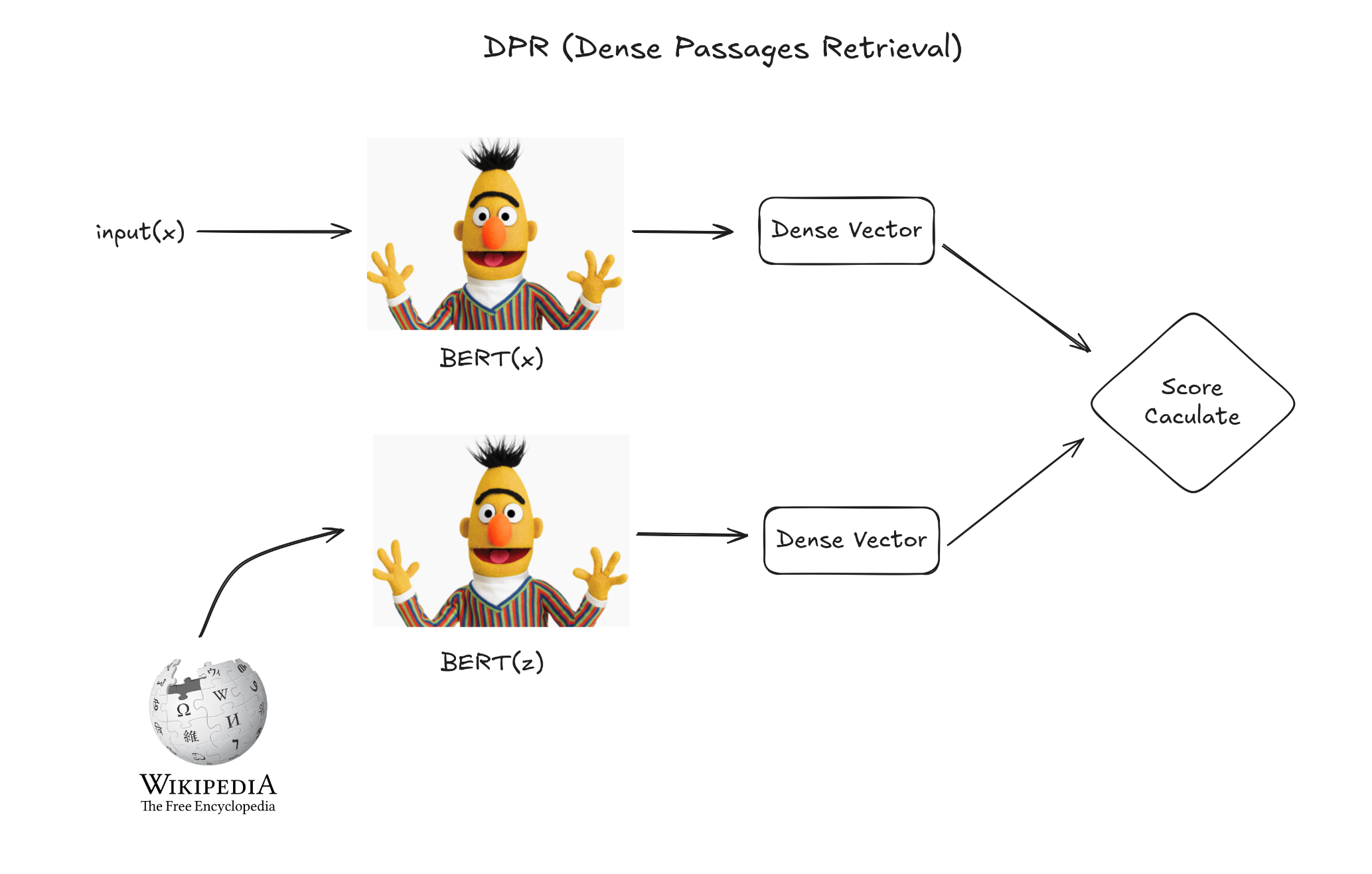출처: 자체 제작 by Excalidraw