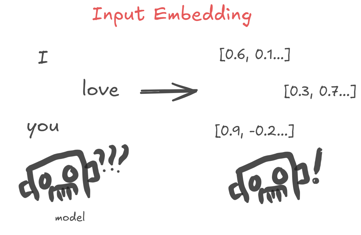 출처: 자체 제작 by Excalidraw