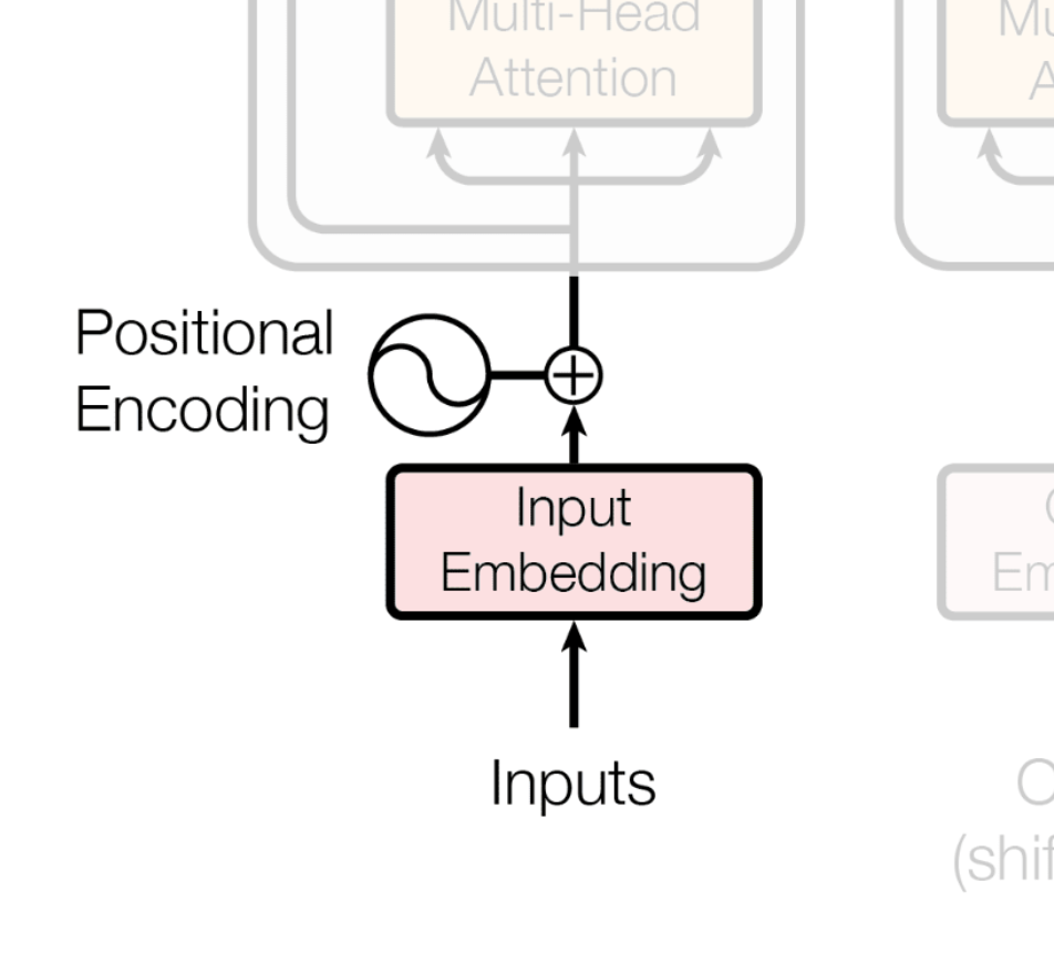 출처: Attention Is All You Need 논문 중 발췌한 사진을 Excalidraw로 일부 편집 self made