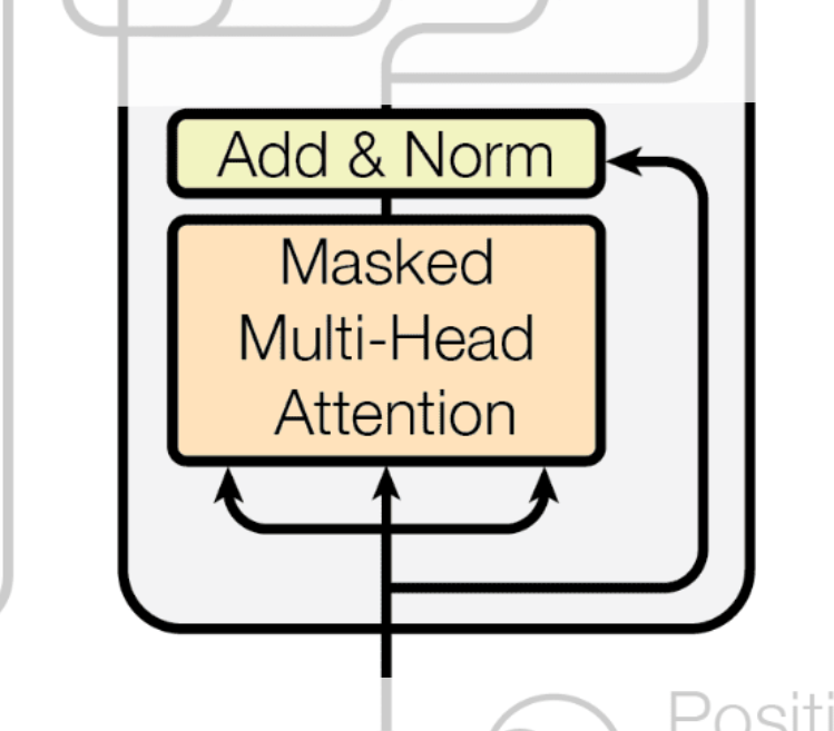 출처: Attention Is All You Need 논문 중 발췌한 사진을 Excalidraw로 일부 편집 self made