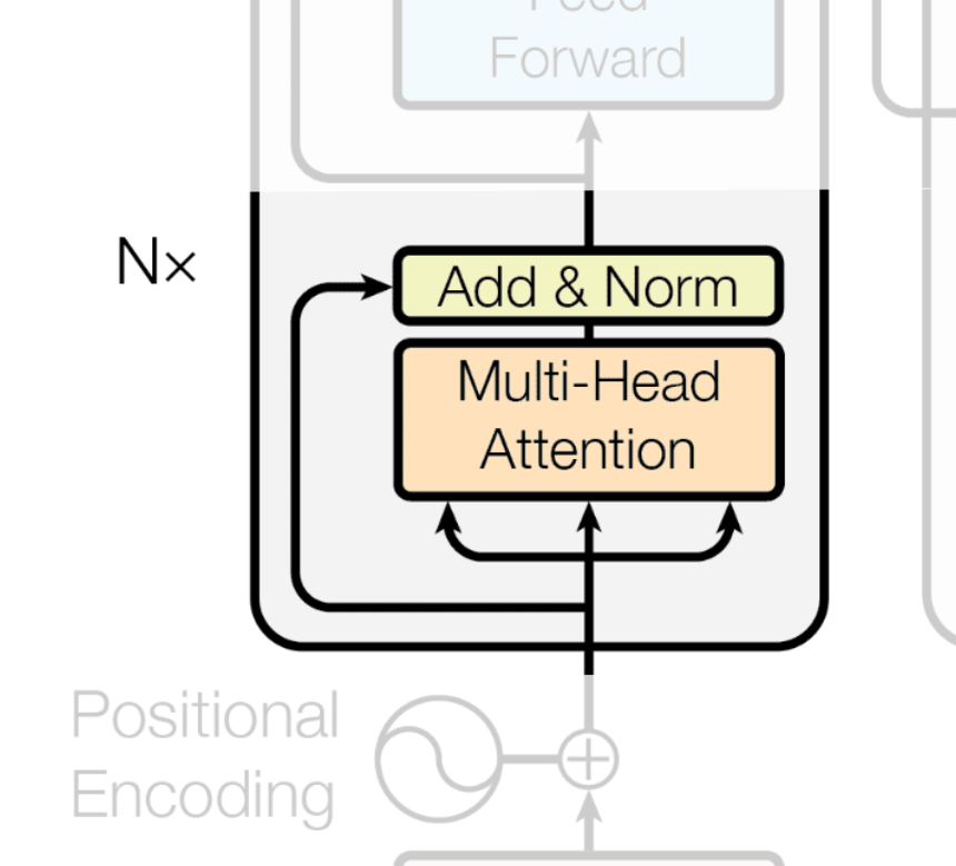출처: Attention Is All You Need 논문 중 발췌한 사진을 Excalidraw로 일부 편집 self made