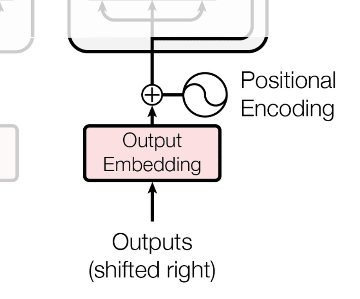 출처: Attention Is All You Need 논문 중 발췌한 사진을 Excalidraw로 일부 편집 self made